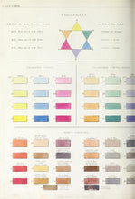 Load image into Gallery viewer, Cabinet Making Collection 30 Books on DVD