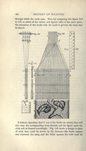Load image into Gallery viewer, Hand Weaving Collection 39 Books on DVD