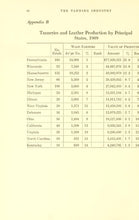 Load image into Gallery viewer, Leatherwork Leather Making Collection 55 Books on DVD