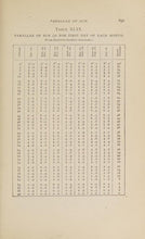 Load image into Gallery viewer, Cartography Collection 121 Books on DVD