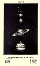 Load image into Gallery viewer, Astronomy Collection 220 Books on DVD