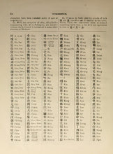 Load image into Gallery viewer, Chinese and Other Asian Languages Collection 101 Books on DVD