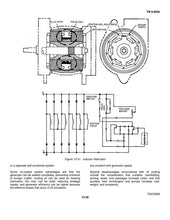 Load image into Gallery viewer, Antique Radio Repair Collection 363 Books on DVD