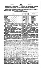 Load image into Gallery viewer, Gardening Collection 144 Books on DVD