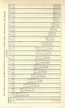 Load image into Gallery viewer, Electroplating Metallurgy Collection 33 Books on DVD