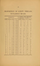 Load image into Gallery viewer, Architectural Drawings Collection 232 Books on DVD