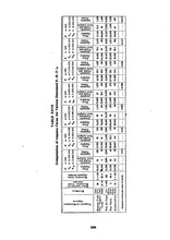 Load image into Gallery viewer, Antique Radio Repair Collection 363 Books on DVD