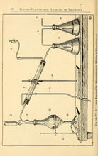 Load image into Gallery viewer, Electroplating Metallurgy Collection 33 Books on DVD