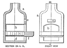 Load image into Gallery viewer, Old Formulas Chemical Recipes Collection 32 Books on DVD