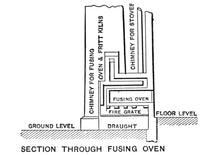 Load image into Gallery viewer, Old Formulas Chemical Recipes Collection 32 Books on DVD