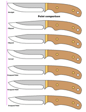 Load image into Gallery viewer, Bladesmithing Collection 64 Books 120+ Videos 2000+ Images on DVD