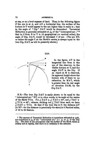 Slide Rule Collection 15 Books on DVD